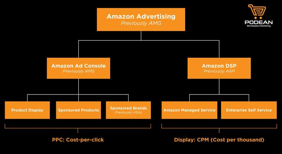business plan for amazon dsp